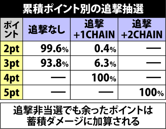 5.12.1 ボスWAVE・追撃抽選