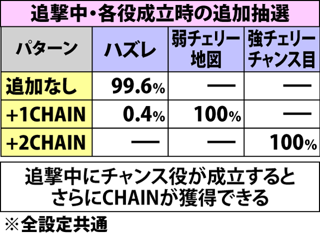 5.12.1 ボスWAVE・追撃抽選