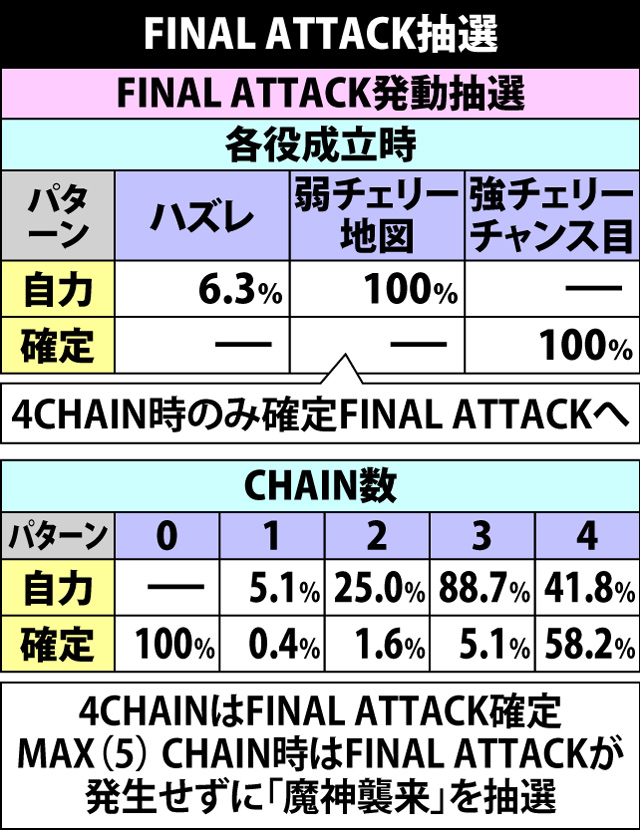 5.13.1 ボスWAVE・FINAL ATTACK抽選