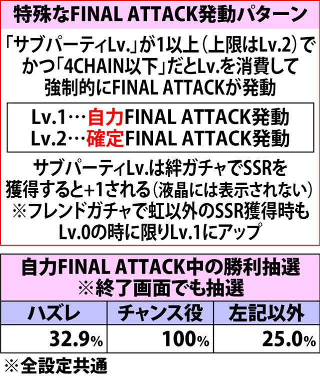 5.13.1 ボスWAVE・FINAL ATTACK抽選