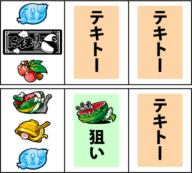通常時の打ち方