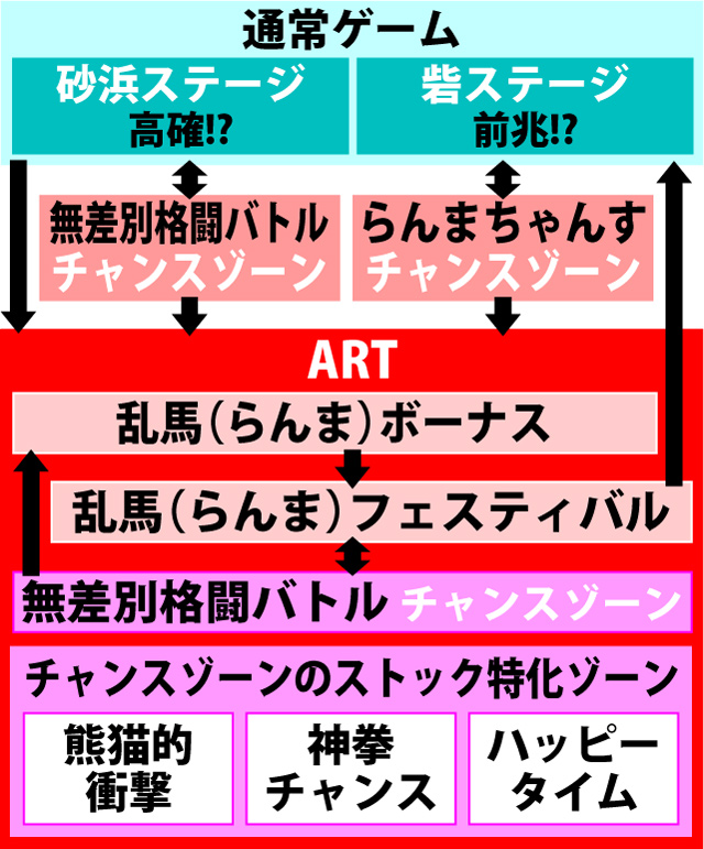 2.1.1 図解ゲームチャート