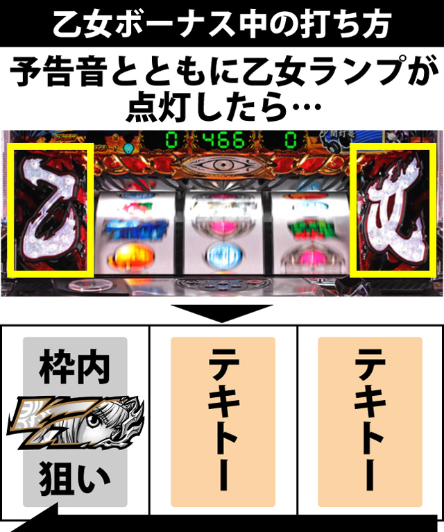 ボーナス中の打ち方