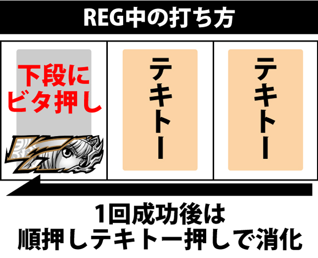 ボーナス中の打ち方