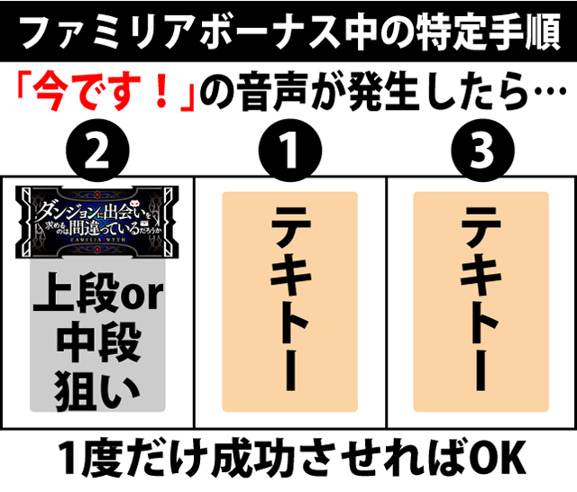 ボーナス中の打ち方