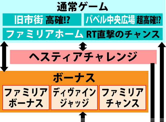 2.1.1 図解ゲームチャート