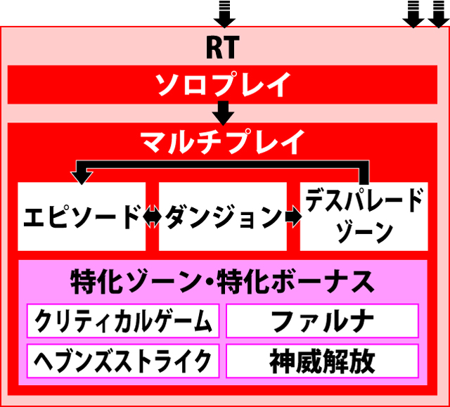 2.1.1 図解ゲームチャート