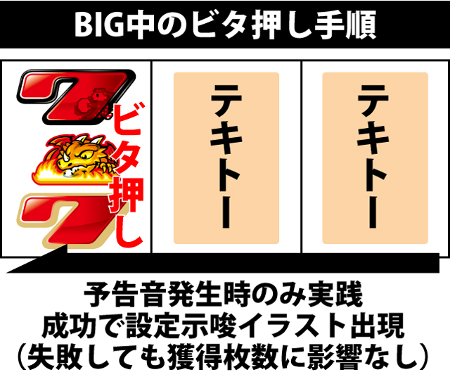 ボーナス中の打ち方
