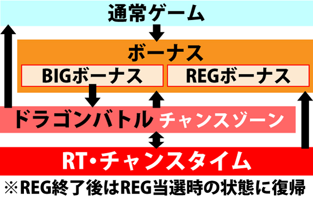 1.1.1 図解ゲームチャート