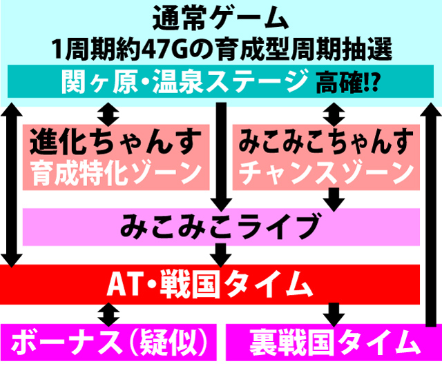 2.1.1 図解ゲームチャート