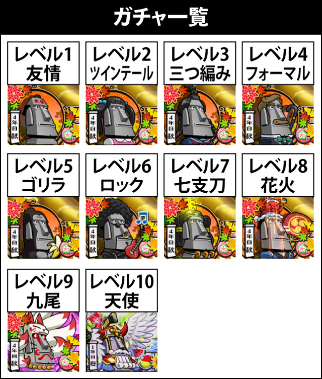 2.4.1 ガチャのポイント