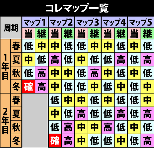 4.14.1 コレマップ一覧
