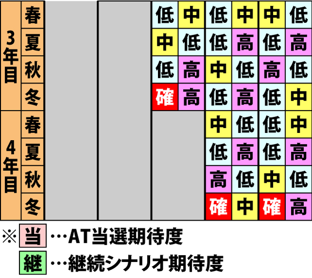 4.14.1 コレマップ一覧