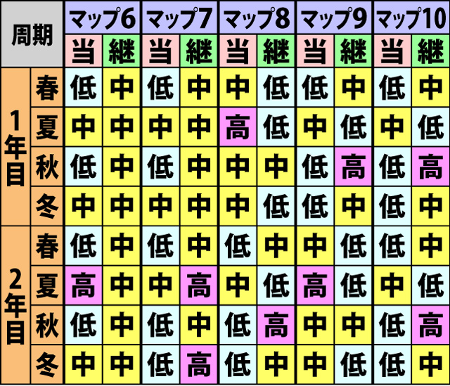 4.13.1 コレマップ一覧(2ページ目)