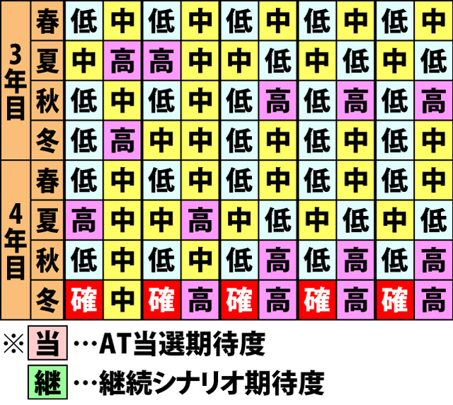 4.13.1 コレマップ一覧(2ページ目)