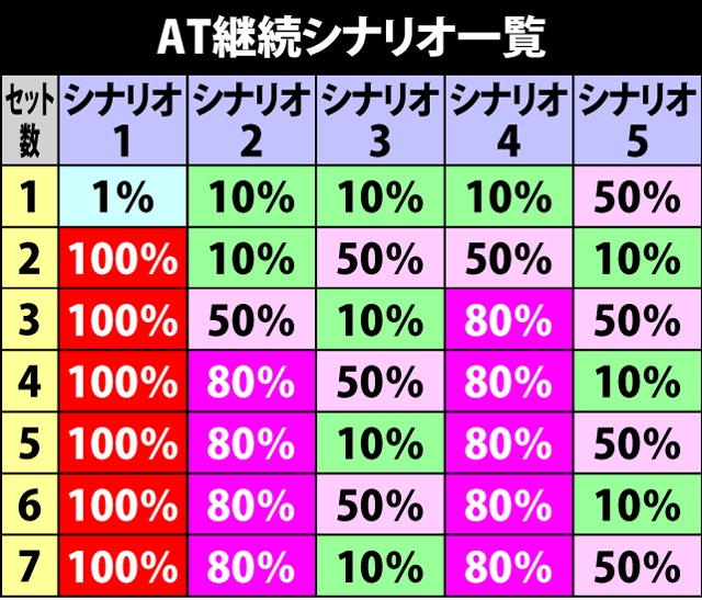 5.4.1 AT継続シナリオ一覧