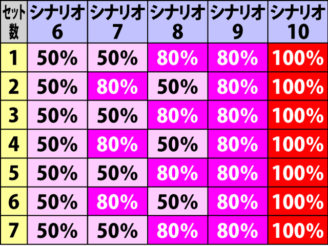 5.4.1 AT継続シナリオ一覧