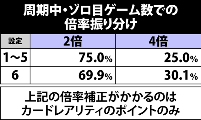 4.2.1 周期中・カード&ガチャレベルアップ振り分け(2ページ目)