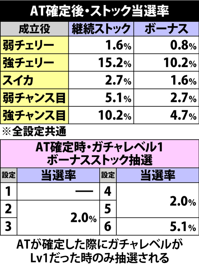 4.10.1 AT確定後のストック抽選