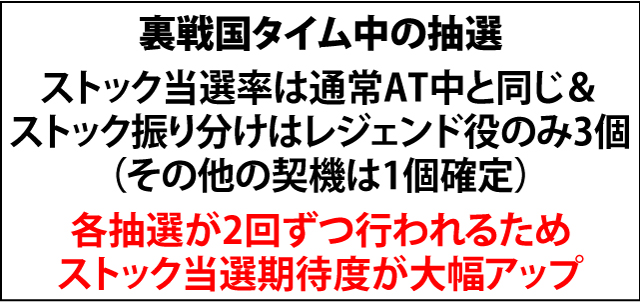 5.1.1 AT中・各役成立時のストック当選率(2ページ目)