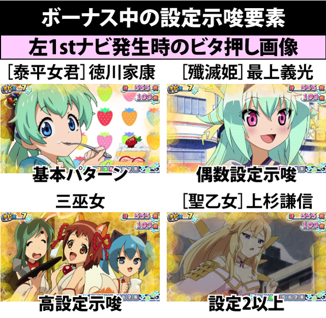 6.5.1 ボーナス中の設定示唆要素