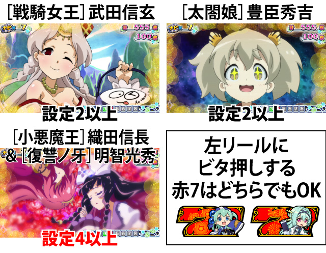 6.5.1 ボーナス中の設定示唆要素