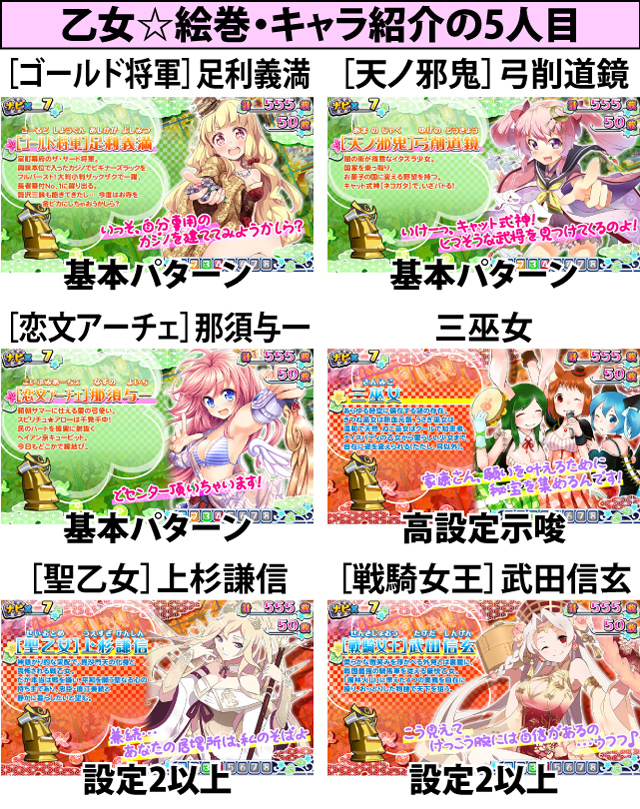 6.4.1 ボーナス中の設定示唆要素(2ページ目)