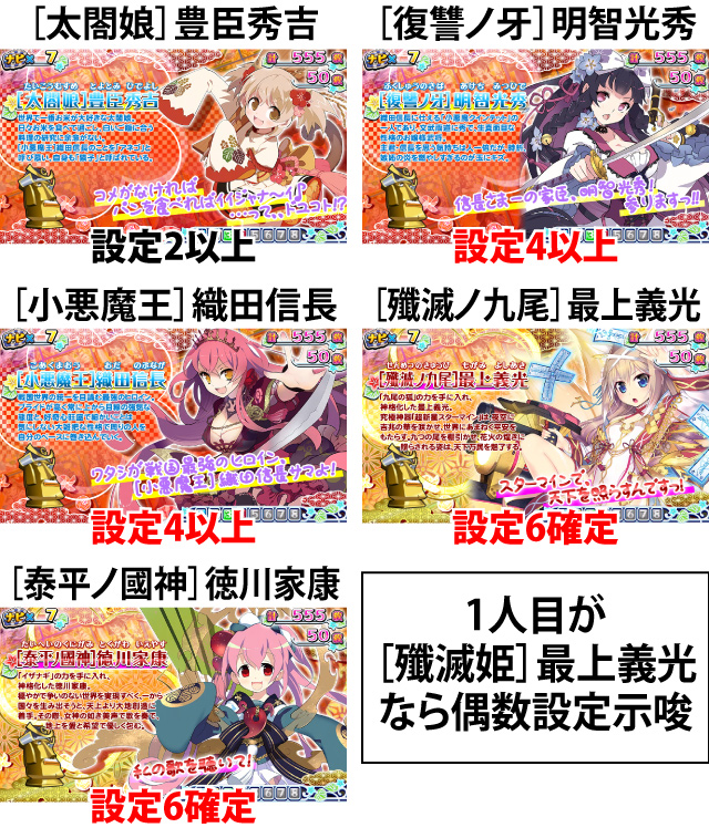 6.4.1 ボーナス中の設定示唆要素(2ページ目)