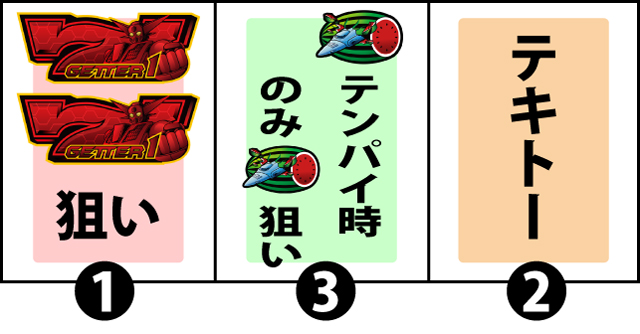 通常時の打ち方