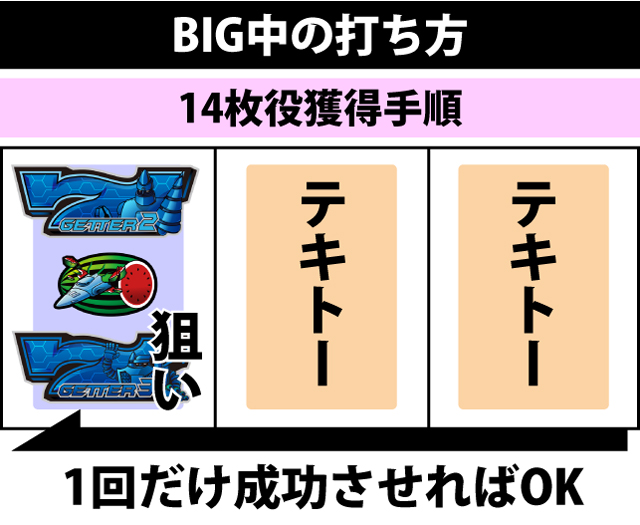 ボーナス中の打ち方