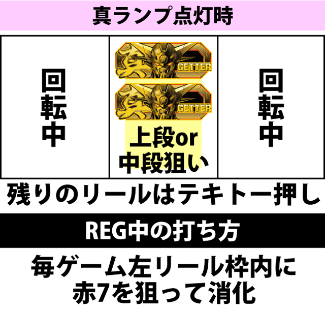 ボーナス中の打ち方