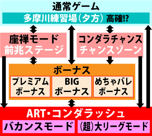 2.1.1 図解ゲームチャート