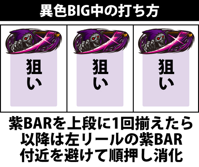 ボーナス中の打ち方