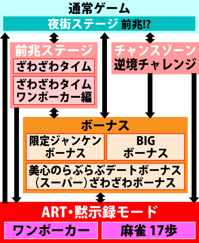 2.1.1 図解ゲームチャート
