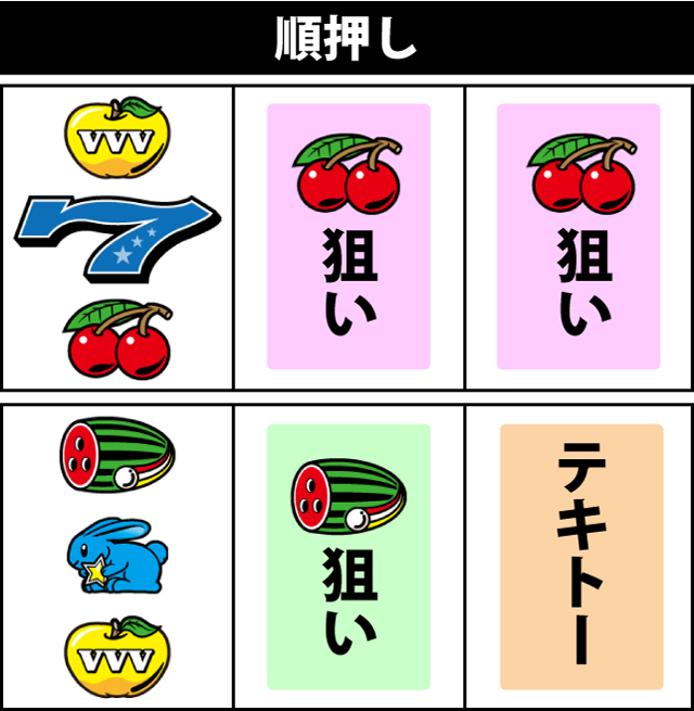 通常時の打ち方