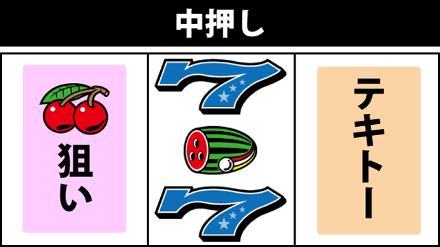 通常時の打ち方
