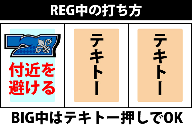 ボーナス中の打ち方