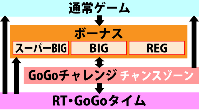 1.1.1 ゲームの流れとポイント