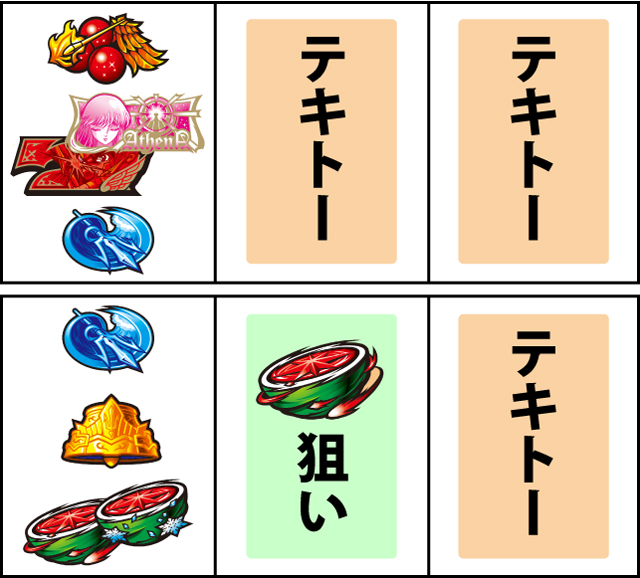 通常時の打ち方