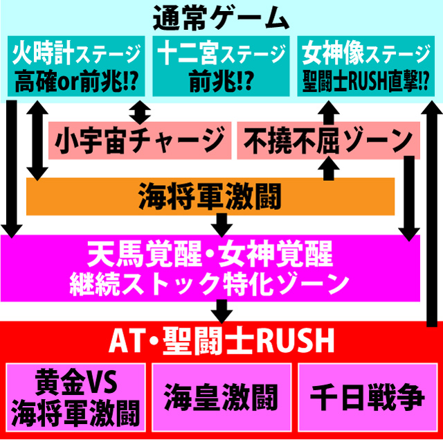 2.1.1 図解ゲームチャート