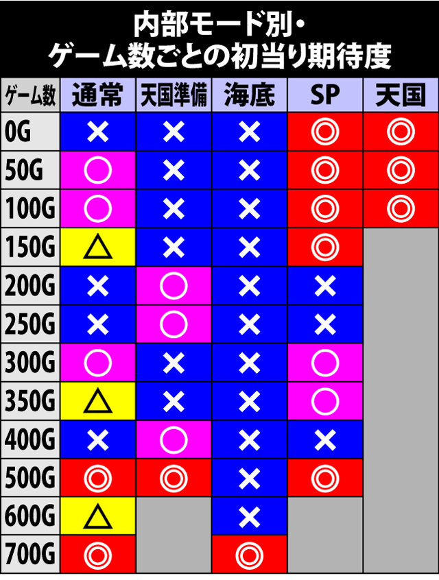 4.6.1 通常時内部モードのポイント