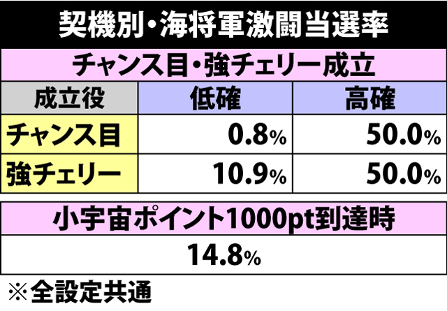 4.9.1 契機別・海将軍激闘突入率