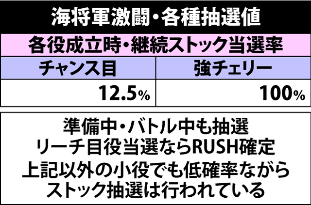 4.12.1 海将軍激闘中・各種抽選値