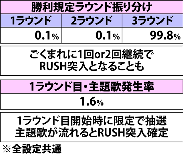 4.12.1 海将軍激闘中・各種抽選値