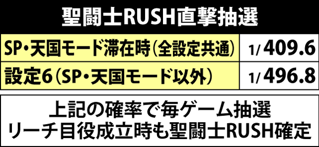 4.14.1 聖闘士RUSH直撃抽選