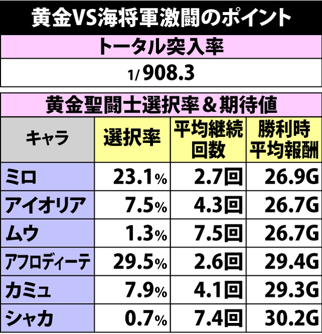 5.3.1 黄金VS海将軍激闘のポイント