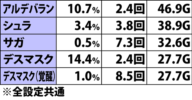 5.3.1 黄金VS海将軍激闘のポイント