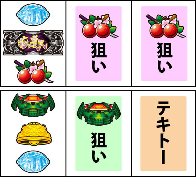 通常時の打ち方