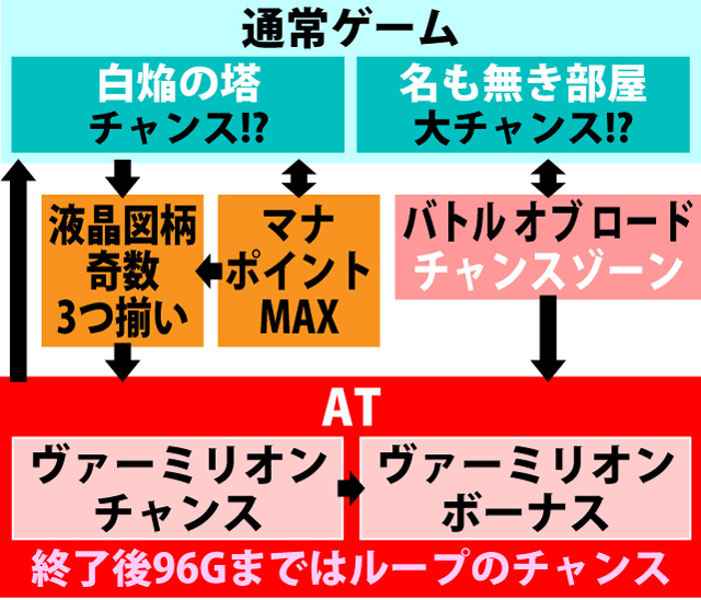 1.1.1 図解ゲームチャート