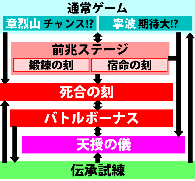 2.1.1 図解ゲームチャート